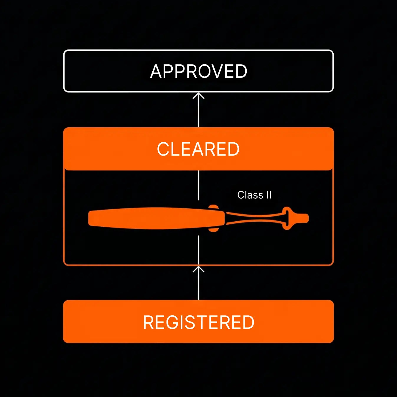 FDA Approved Penis Extender: What “FDA Registered” Really Means