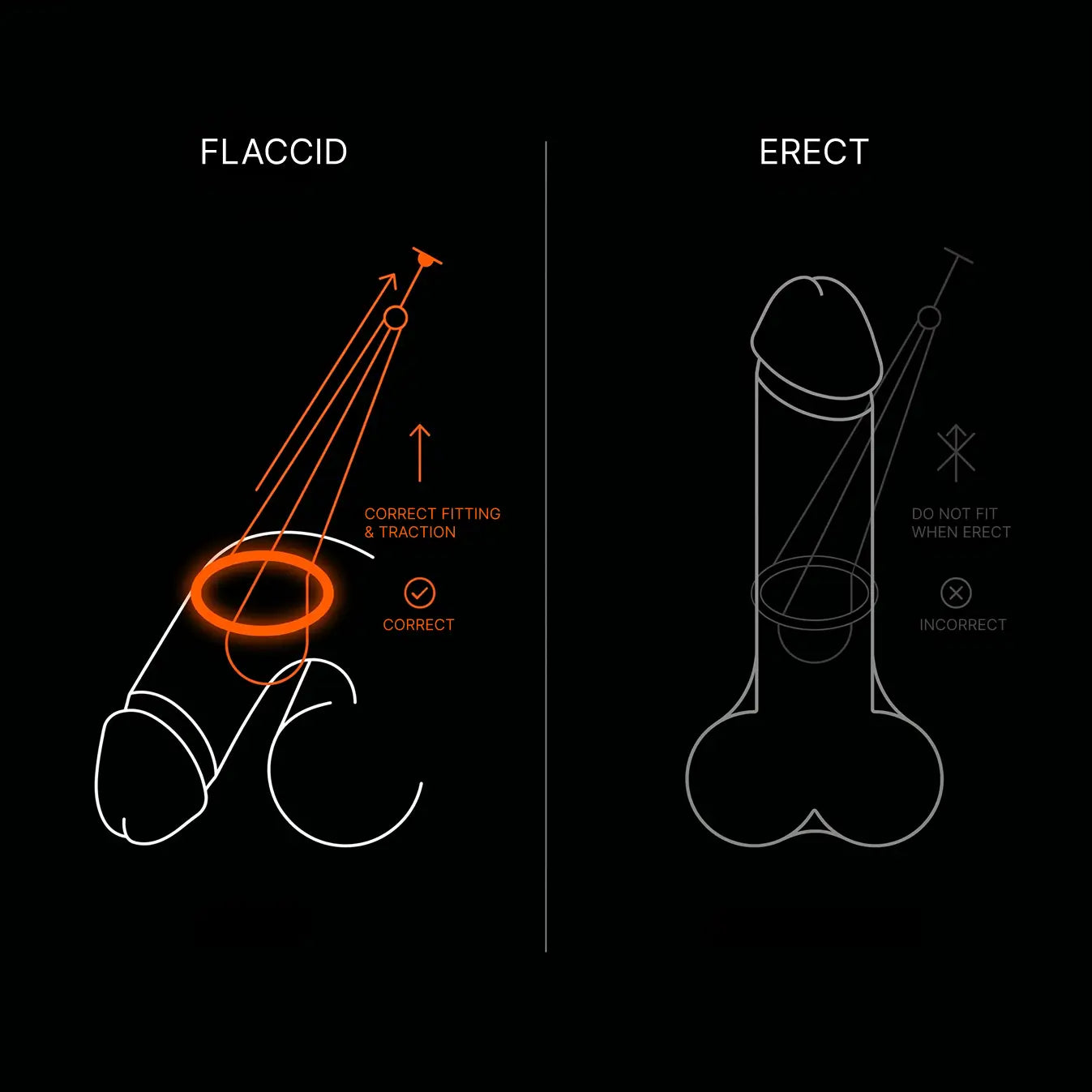 Penis Extender with Weights: Traction vs Hanging