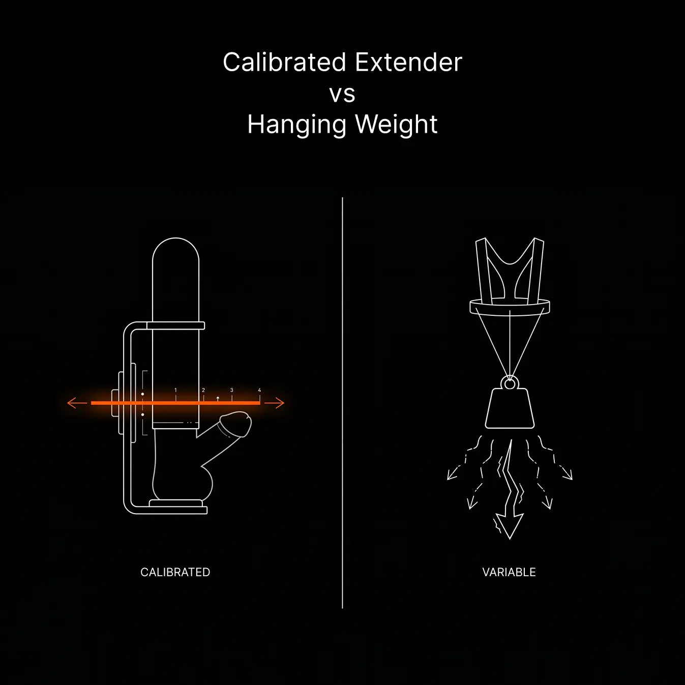Penis Extender with Weights: Traction vs Hanging