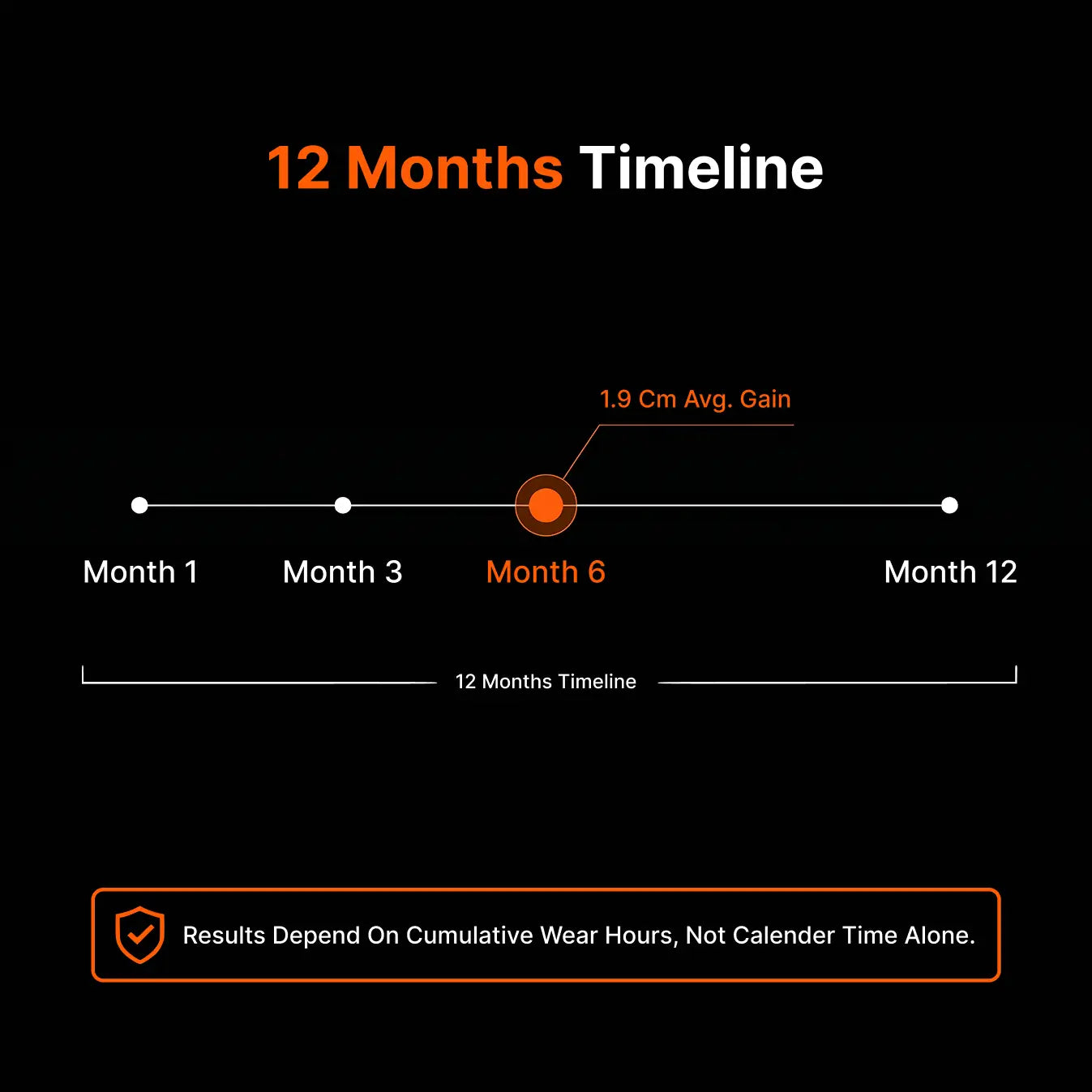 How Long Does Penile Traction Take to Work? Results Timeline