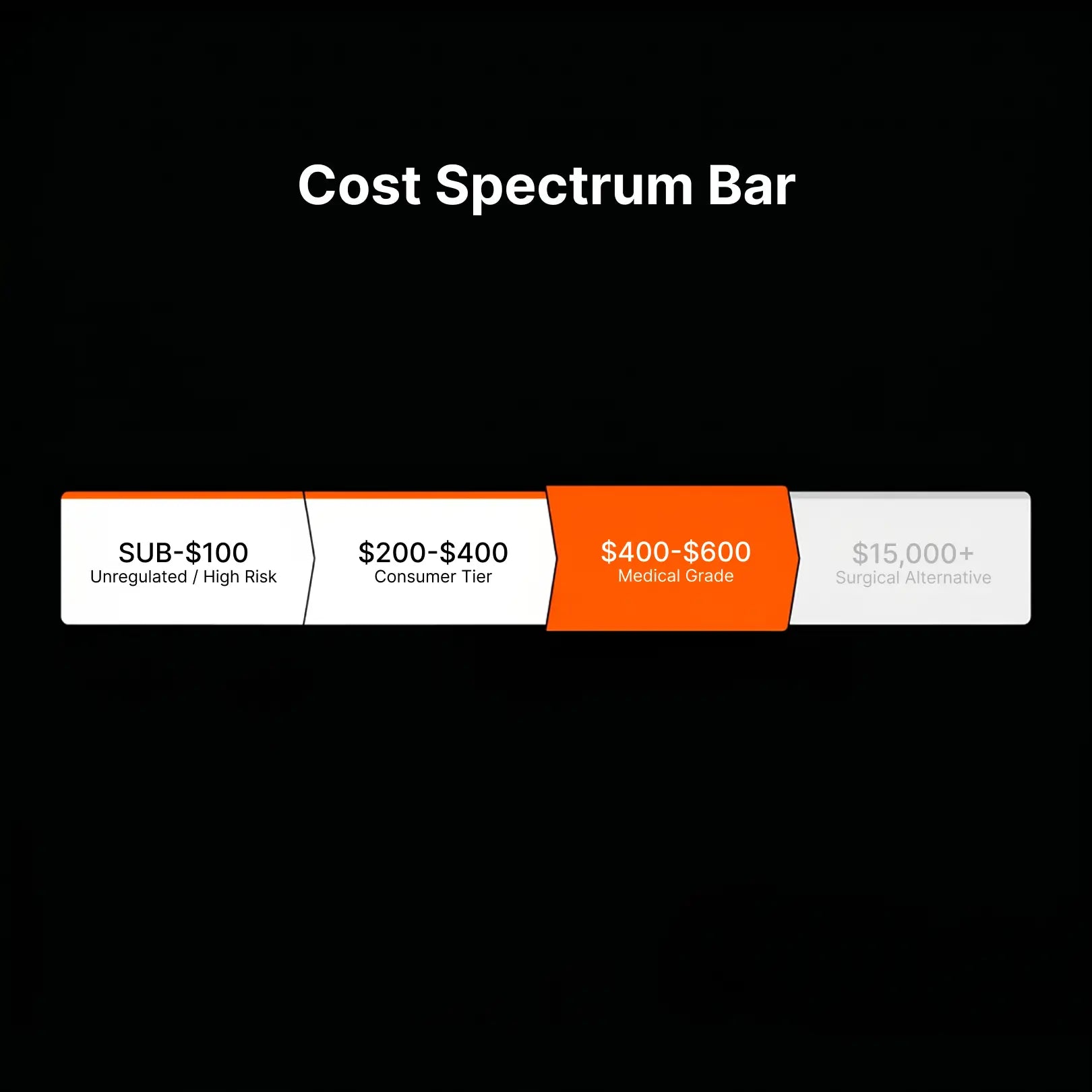 Penile Traction Therapy Cost: What to Expect