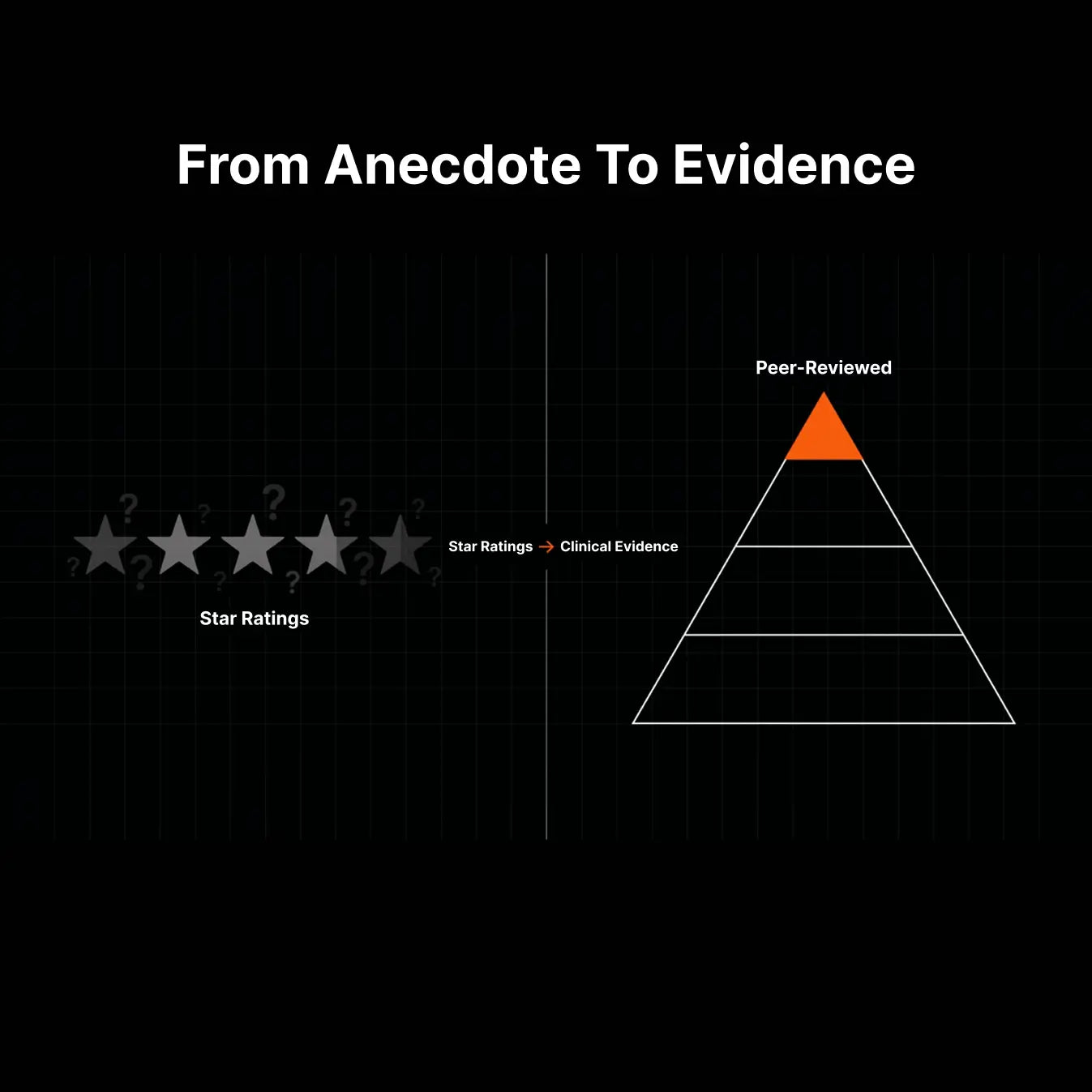 Penile Traction Therapy Reviews: How to Evaluate the Evidence