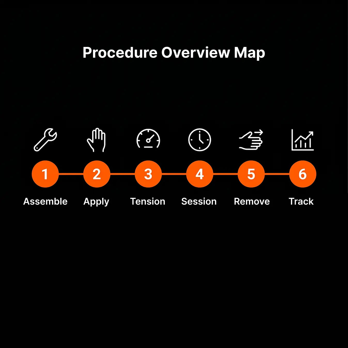 The Grip System for Penile Traction
